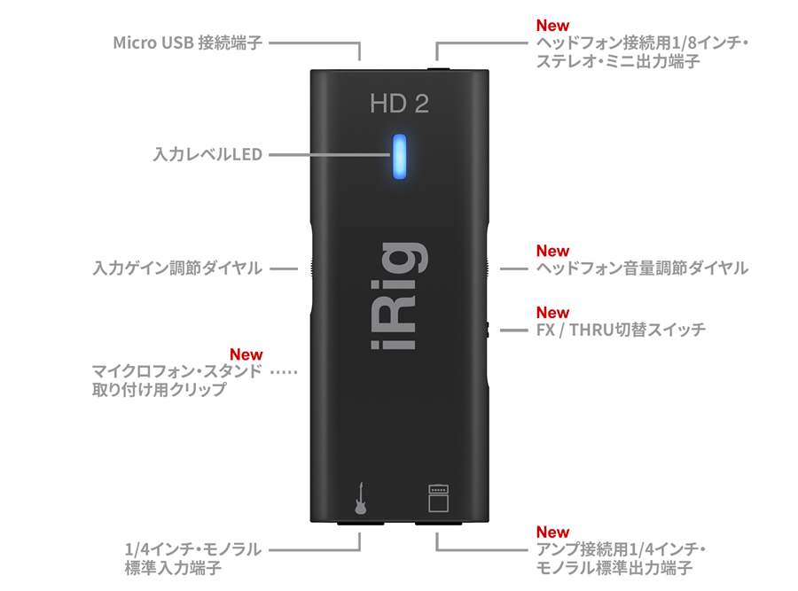 IK Multimediaより、高い人気を得たギター&ベース用デジタル