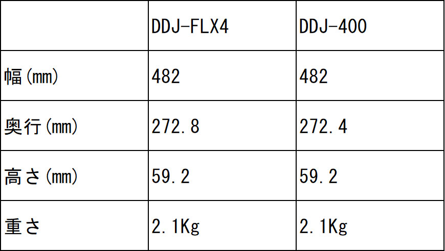 DDJ-FLX4とDDJ-400のサイズ、重量の比較